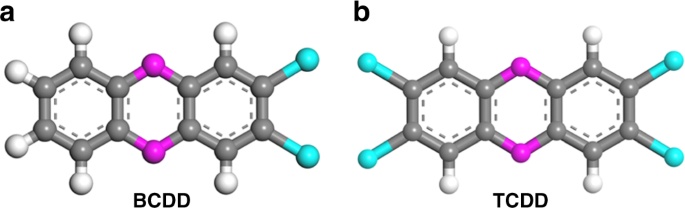 A Stable Zirconium Based Metal Organic Framework For Specific Recognition Of Representative Polychlorinated Dibenzo P Dioxin Molecules Nature Communications