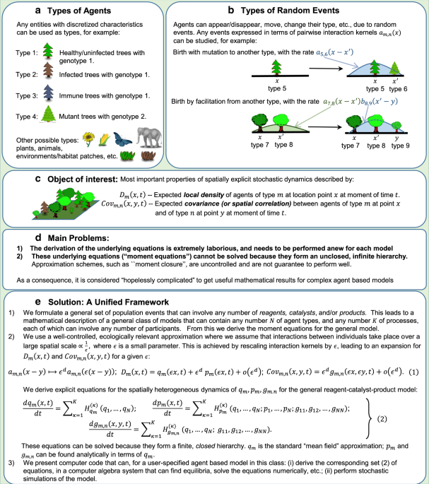 A unified framework for analysis of individual-based models in ecology and  beyond | Nature Communications