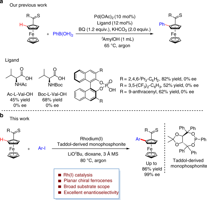 Thioketone Directed Rhodium I Catalyzed Enantioselective C H Bond Arylation Of Ferrocenes Nature Communications