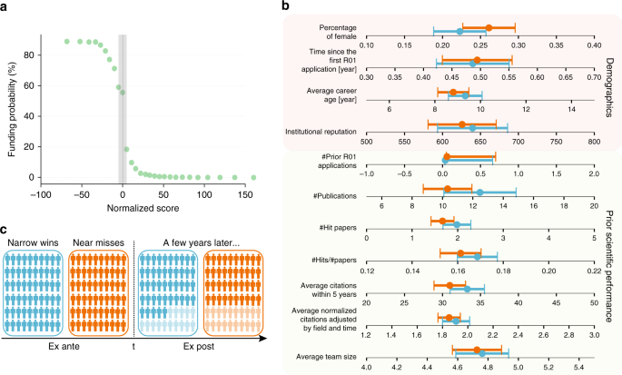 Early-career setback and future career impact - Nature Communications