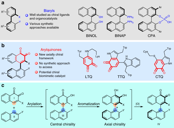 Organocatalytic Atroposelective Construction Of Axially Chiral Arylquinones Nature Communications