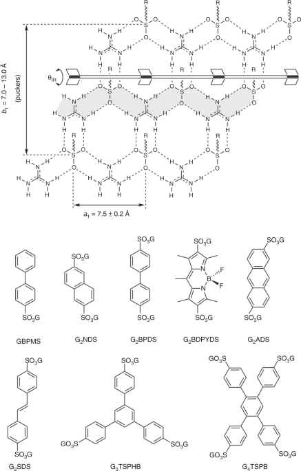 Hydrogen Bonded Frameworks For Molecular Structure Determination