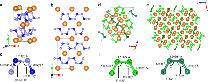 Synthesis Of Magnesium Nitrogen Salts Of Polynitrogen Anions Nature Communications