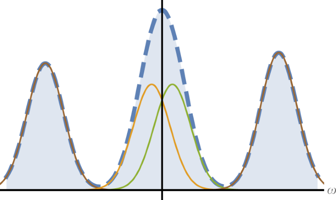 Overcoming Resolution Limits With Quantum Sensing Nature Communications