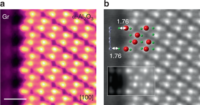 Atomic mechanism of strong interactions at the graphene/sapphire interface