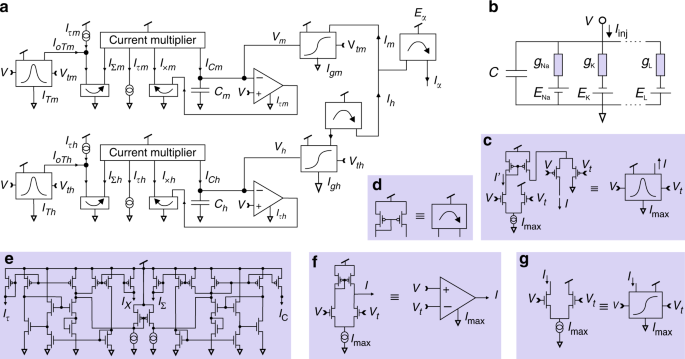 Optimal Solid State Neurons Nature Communications