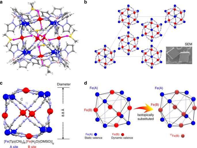 Temperature Dependence Of Spherical Electron Transfer In A Nanosized Fe 14 Complex Nature Communications