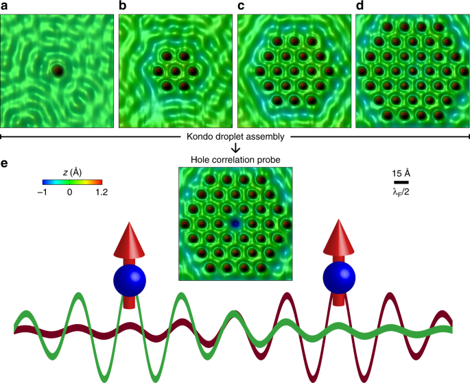 Quantum engineered Kondo lattices