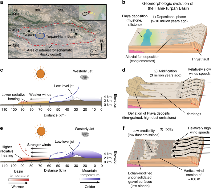 A wind-albedo-wind feedback driven by landscape evolution | Nature  Communications