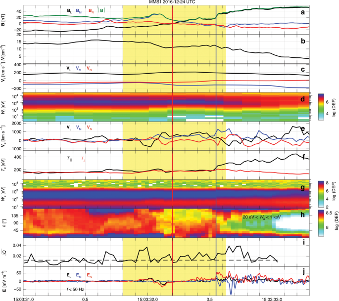 Electron Bernstein Waves Driven By Electron Crescents Near The Electron Diffusion Region Nature Communications