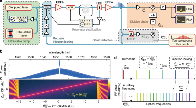 Ultra-low-noise microwave to optics conversion in gallium phosphide