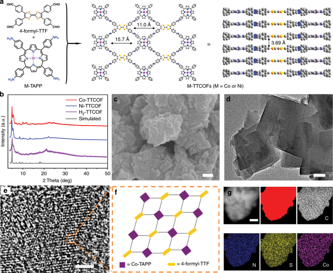 Efficient Electron Transmission In Covalent Organic Framework Nanosheets For Highly Active Electrocatalytic Carbon Dioxide Reduction Nature Communications
