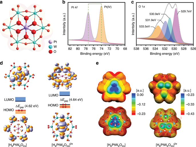 Pt O Bond As An Active Site Superior To Pt0 In Hydrogen Evolution Reaction Nature Communications
