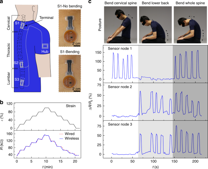 Wireless battery-free body sensor networks using near-field-enabled  clothing | Nature Communications