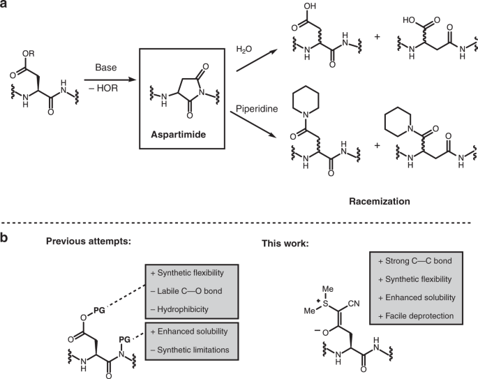 Prevention Of Aspartimide Formation During Peptide Synthesis Using Cyanosulfurylides As Carboxylic Acid Protecting Groups Nature Communications