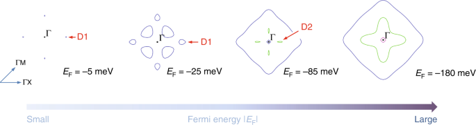 Robust weak antilocalization due to spin-orbital entanglement in