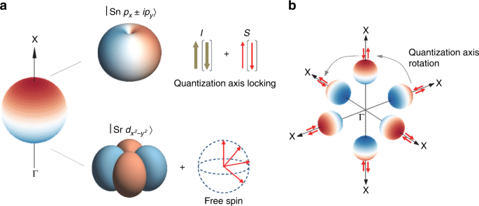 Robust weak antilocalization due to spin-orbital entanglement in