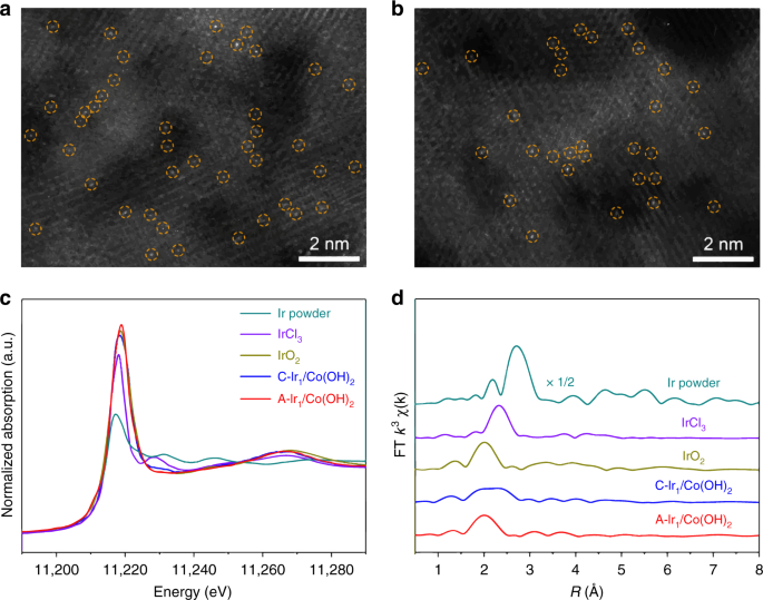 Electrochemical Deposition As A Universal Route For Fabricating Single Atom Catalysts Nature Communications
