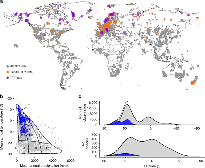 Global Plant Trait Relationships Extend To The Climatic Extremes Of The Tundra Biome Nature Communications