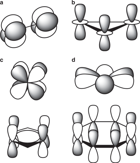 D And F Back Donation In An Iv Metallacycles Nature Communications