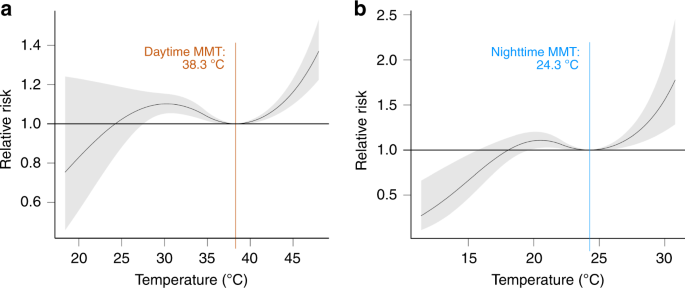 Heat Health Risk Assessment In Philippine Cities Using Remotely Sensed Data And Social Ecological Indicators Nature Communications