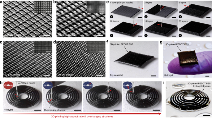3D printing of conducting polymers | Nature Communications