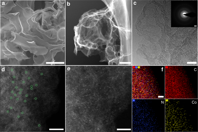 Atomically Dispersed Cobalt Catalyst Anchored On Nitrogen Doped Carbon Nanosheets For Lithium Oxygen Batteries Nature Communications Atomically Dispersed Cobalt Catalyst Anchored On Nitrogen Doped Carbon Nanosheets For Lithium Oxygen Batteries Nature Communications