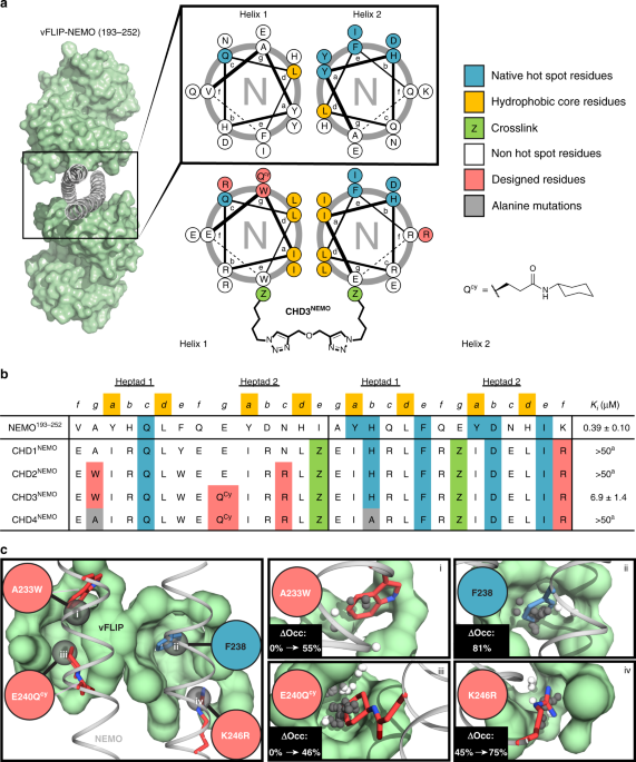 An underutilized tool:' UV-LED lights can kill coronaviruses and HIV with  the flip of a switch