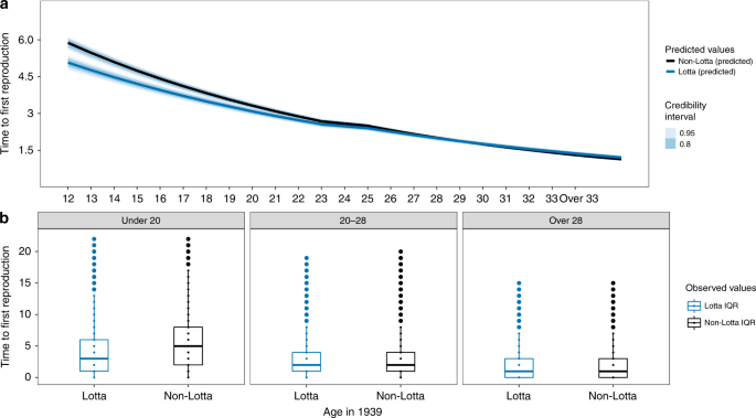 Re: 戰時排除徵召有子嗣的後備軍人，會不會提升生育