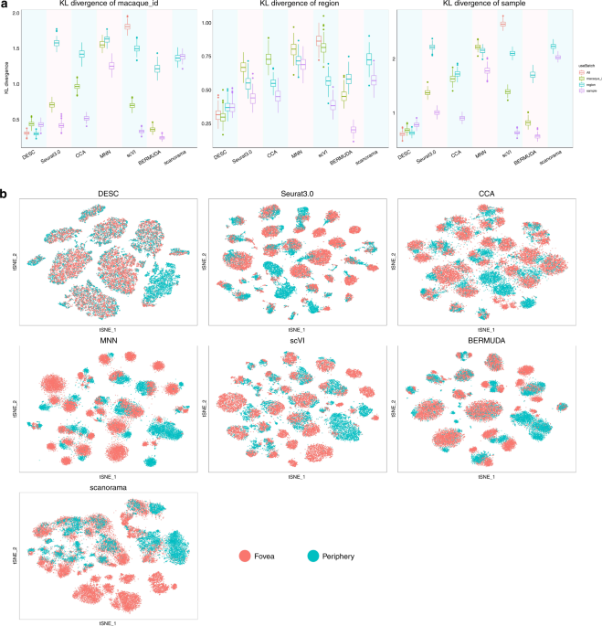 cKBET: assessing goodness of batch effect correction for single-cell RNA-seq