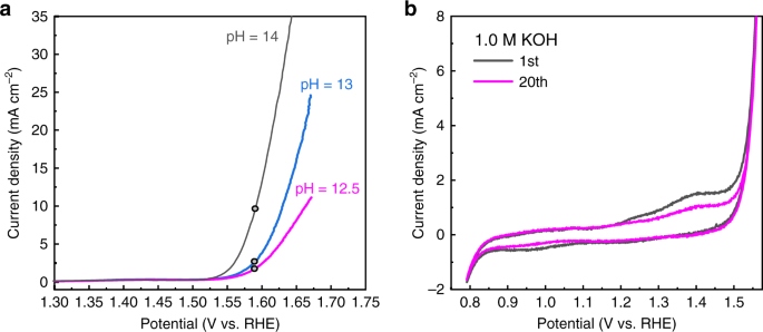 Variation trends of Wtur, Wcom, and Wnet with PRc for the sCO2/LiBr-H2O