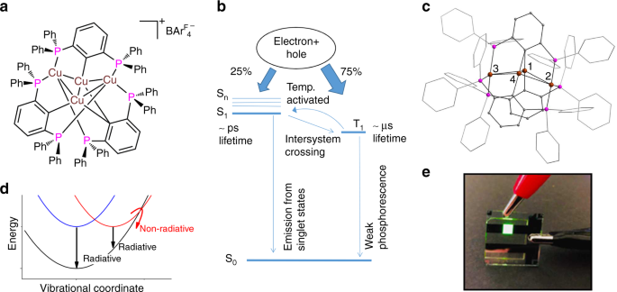 Taking A Snapshot Of The Triplet Excited State Of An Oled Organometallic Luminophore Using X Rays Nature Communications Taking A Snapshot Of The Triplet Excited State Of An Oled Organometallic Luminophore Using X Rays Nature Communications