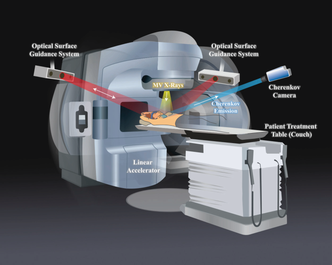 Imaging radiation dose in breast radiotherapy by X-ray CT calibration of Cherenkov light | Nature Communications Imaging radiation dose in breast radiotherapy by X-ray CT calibration of Cherenkov light | Nature Communications