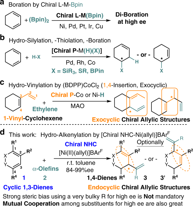 Nhc Ni Catalyzed Enantioselective Synthesis Of 1 4 Dienes By Cross Hydroalkenylation Of Cyclic 1 3 Dienes And Heterosubstituted Terminal Olefins Nature Communications