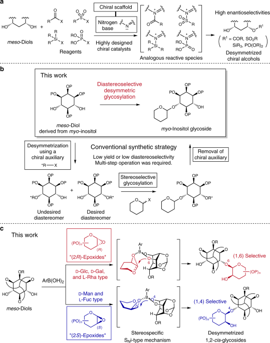 Diastereoselective Desymmetric 1 2 Cis Glycosylation Of Meso Diols Via Chirality Transfer From A Glycosyl Donor Nature Communications