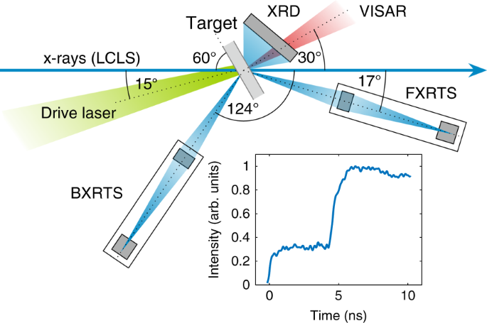 Demonstration Of X Ray Thomson Scattering As Diagnostics For Miscibility In Warm Dense Matter Nature Communications