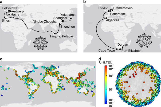 Modular Gateway Ness Connectivity And Structural Core Organization In Maritime Network Science Nature Communications