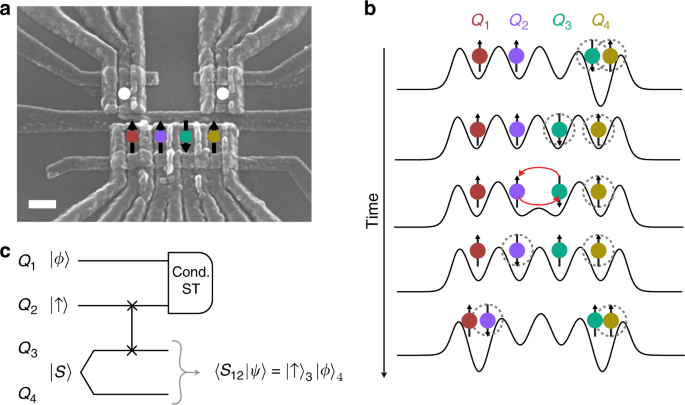 Conditional teleportation of quantum-dot spin states