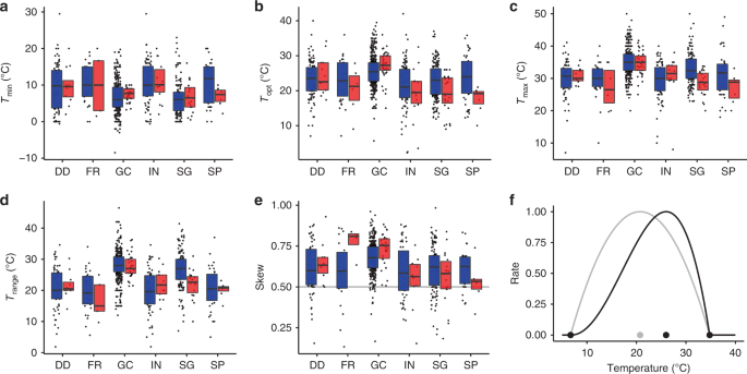 Geometry And Evolution Of The Ecological Niche In Plant Associated Microbes Nature Communications