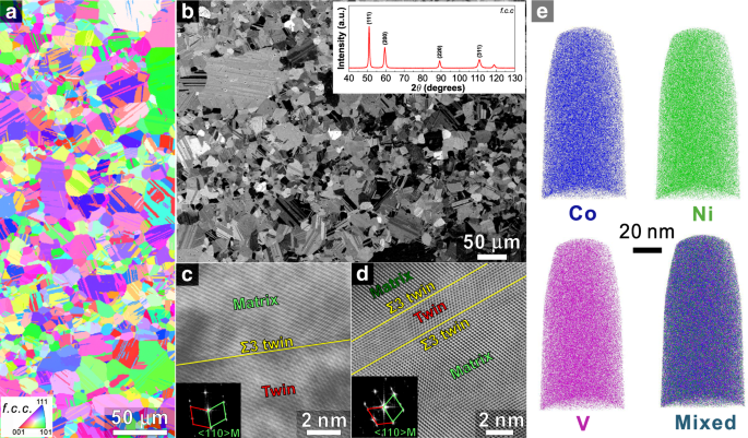 A strong and ductile medium-entropy alloy resists hydrogen embrittlement and corrosion - Nature Communications