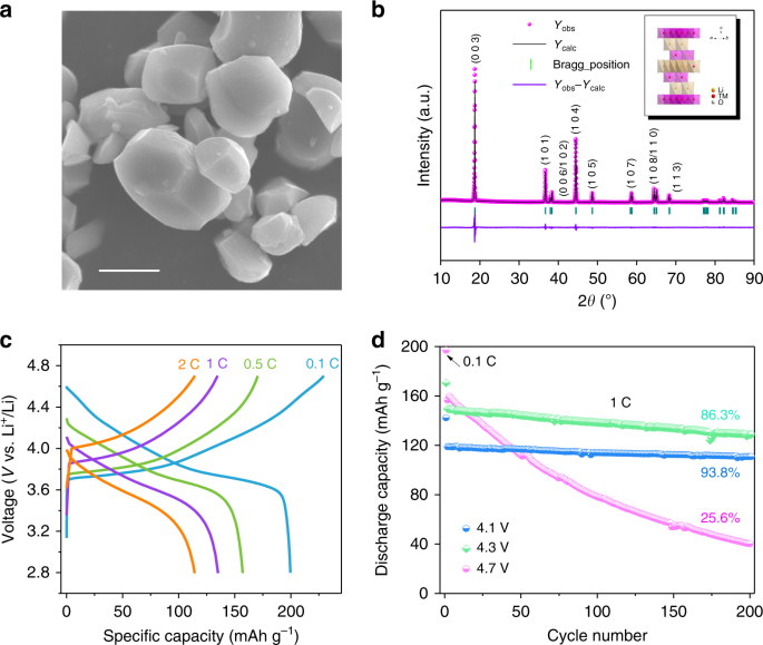 Surface Regulation Enables High Stability Of Single Crystal Lithium Ion Cathodes At High Voltage Nature Communications