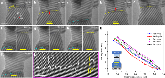 Metallic nanocrystals with low angle grain boundary for controllable plastic reversibility