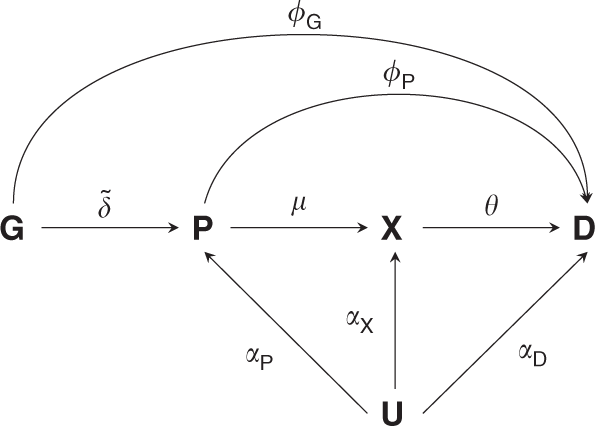 Genetic drug target validation using mendelian randomisation