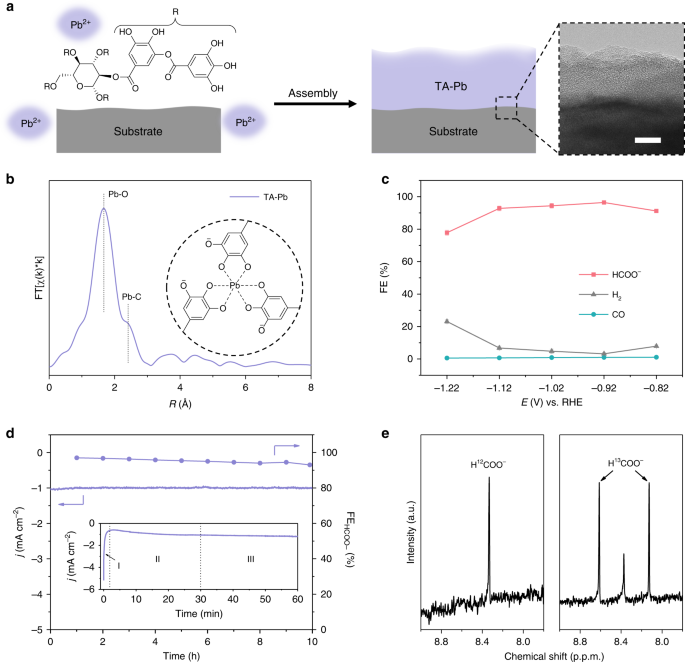 Unveiling Hydrocerussite As An Electrochemically Stable Active Phase For Efficient Carbon Dioxide Electroreduction To Formate Nature Communications Unveiling Hydrocerussite As An Electrochemically Stable Active Phase For Efficient Carbon Dioxide Electroreduction To Formate Nature Communications
