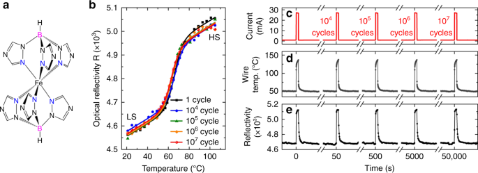 Unprecedented switching endurance affords for high-resolution surface  temperature mapping using a spin-crossover film | Nature Communications