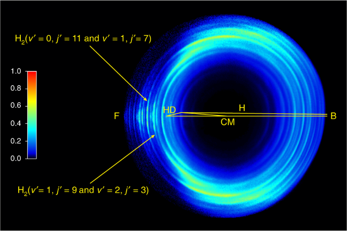 Observation Of The Geometric Phase Effect In The H Hd H 2 D Reaction Below The Conical Intersection Nature Communications