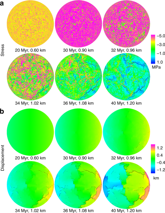 Breaking Earth S Shell Into A Global Plate Network Nature Communications