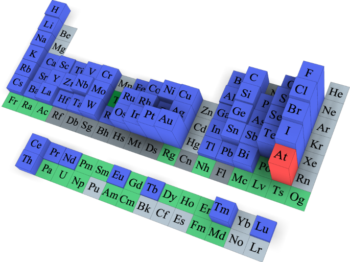 The Electron Affinity Of Astatine Nature Communications