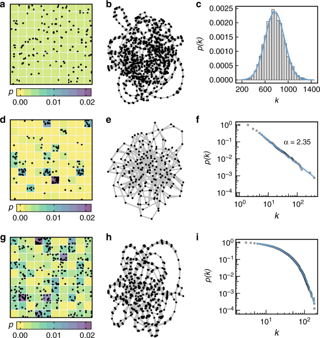 PDF) User-centered visual explorer of in-process comparison in  spatiotemporal space