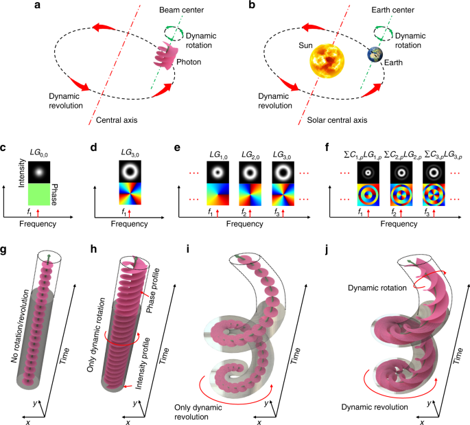Dynamic spatiotemporal beams that combine two independent and controllable orbital-angular-momenta using multiple optical-frequency-comb lines